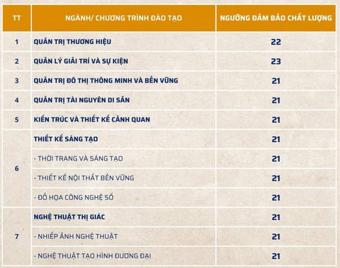 Nhiều trường thuộc Đại học Quốc gia Hà Nội công bố điểm sàn- Ảnh 2. Nhiều trường thuộc Đại học Quốc gia Hà Nội công bố điểm sàn- Ảnh 2.