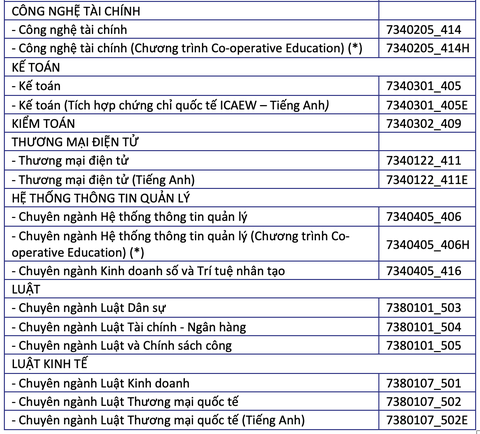 Trường đại học Kinh tế - Luật cùng loạt trường vừa công bố điểm sàn- Ảnh 4. Các ngành và mã xét tuyển của Trường đại học Kinh tế - Luật