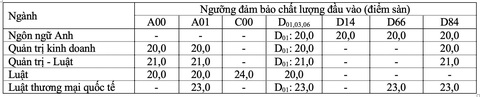 Trường đại học Luật TP.HCM và Trường đại học Quốc tế công bố điểm sàn- Ảnh 2. Trường đại học Luật TP.HCM và Trường đại học Quốc tế công bố điểm sàn- Ảnh 2.