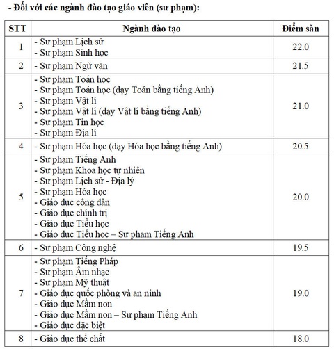 Hơn 70 trường đại học, học viện công bố điểm sàn xét điểm thi tốt nghiệp- Ảnh 3. Hơn 70 trường đại học, học viện công bố điểm sàn xét điểm thi tốt nghiệp- Ảnh 3.