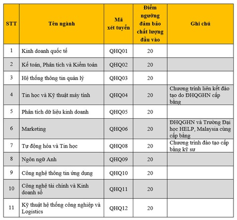 Nhiều trường thuộc Đại học Quốc gia Hà Nội công bố điểm sàn- Ảnh 8. Nhiều trường thuộc Đại học Quốc gia Hà Nội công bố điểm sàn- Ảnh 8.