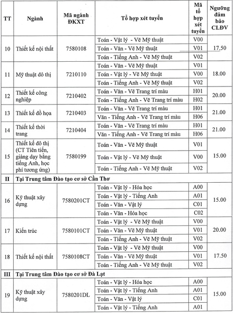 Trường đại học cho thí sinh tự chọn 2 môn thi có điểm cao nhất để xét tuyển- Ảnh 3. Trường đại học cho thí sinh tự chọn 2 môn thi có điểm cao nhất để xét tuyển- Ảnh 3.