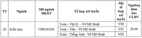 Trường đại học cho thí sinh tự chọn 2 môn thi có điểm cao nhất để xét tuyển- Ảnh 4. Trường đại học cho thí sinh tự chọn 2 môn thi có điểm cao nhất để xét tuyển- Ảnh 4.