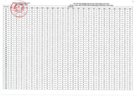Đáp án chính thức tất cả các môn thi tốt nghiệp THPT 2024- Ảnh 10. Đáp án chính thức tất cả các môn thi tốt nghiệp THPT 2024- Ảnh 10.