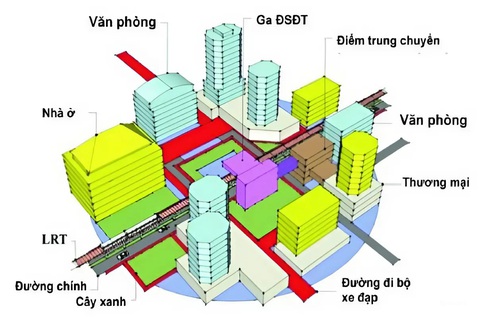 TP.HCM dự kiến thu hơn 5 tỉ USD từ phát triển đô thị dọc tuyến metro- Ảnh 3. Phát triển đô thị nén theo hình thức TOD đã được triển khai từ rất lâu ở các siêu đô thị trên thế giới - Ảnh: Sở Giao thông vận tải TP.HCM