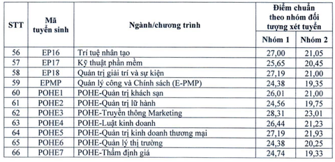 Trường đại học Kinh tế quốc dân công bố điểm chuẩn xét tuyển kết hợp cao nhất 28,88- Ảnh 4. Trường đại học Kinh tế quốc dân công bố điểm chuẩn xét tuyển kết hợp cao nhất 28,88- Ảnh 4.