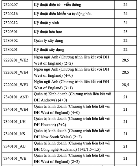 Trường đại học Quốc tế công bố điểm chuẩn 4 phương thức xét tuyển sớm- Ảnh 6. Trường đại học Quốc tế công bố điểm chuẩn 4 phương thức xét tuyển sớm- Ảnh 6.
