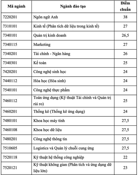 Trường đại học Quốc tế công bố điểm chuẩn 4 phương thức xét tuyển sớm- Ảnh 5. Trường đại học Quốc tế công bố điểm chuẩn 4 phương thức xét tuyển sớm- Ảnh 5.