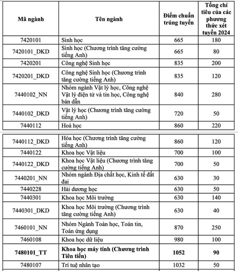 Điểm chuẩn đánh giá năng lực Trường đại học Kinh tế - Luật: 29 ngành trên 800- Ảnh 4. Điểm chuẩn đánh giá năng lực Trường đại học Kinh tế - Luật: 29 ngành trên 800- Ảnh 4.