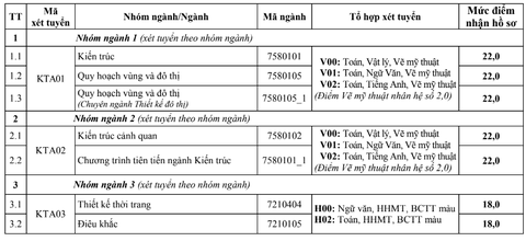 Hơn 70 trường đại học, học viện công bố điểm sàn xét điểm thi tốt nghiệp- Ảnh 13. Hơn 70 trường đại học, học viện công bố điểm sàn xét điểm thi tốt nghiệp- Ảnh 13.