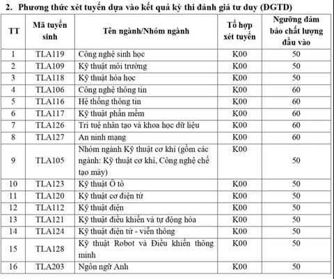 Hơn 70 trường đại học, học viện công bố điểm sàn xét điểm thi tốt nghiệp- Ảnh 8. Hơn 70 trường đại học, học viện công bố điểm sàn xét điểm thi tốt nghiệp- Ảnh 8.