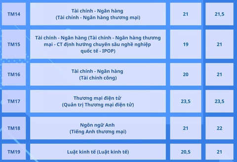 Trường đại học Thương mại công bố điểm chuẩn xét kết hợp điểm thi tốt nghiệp- Ảnh 6. Trường đại học Thương mại công bố điểm chuẩn xét kết hợp điểm thi tốt nghiệp- Ảnh 6.