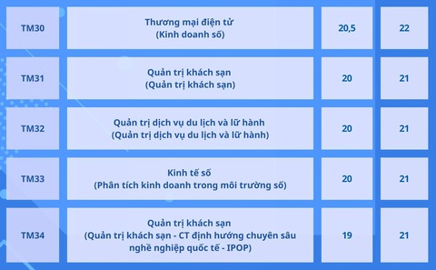 Trường đại học Thương mại công bố điểm chuẩn xét kết hợp điểm thi tốt nghiệp- Ảnh 9. Trường đại học Thương mại công bố điểm chuẩn xét kết hợp điểm thi tốt nghiệp- Ảnh 9.