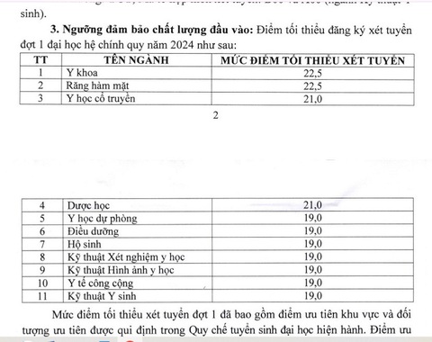 Điểm sàn Trường đại học Y Dược Cần Thơ từ 19-22,5- Ảnh 2. Ngưỡng đảm bảo chất lượng đầu vào đại học chính quy 2024 của Trường đại học Y Dược Cần Thơ