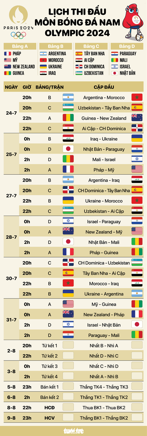 Lịch thi đấu toàn bộ 32 trận bóng đá nam Olympic 2024- Ảnh 1. Lịch thi đấu toàn bộ 32 trận bóng đá nam Olympic 2024 - Đồ họa: AN BÌNH