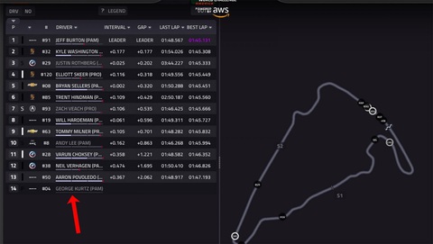 CEO CrowdStrike phải bỏ đua xe để sửa lỗi màn hình xanh toàn cầu- Ảnh 2. Danh sách cho thấy George Kurtz đã tham gia đua thử - Ảnh: The Autopian