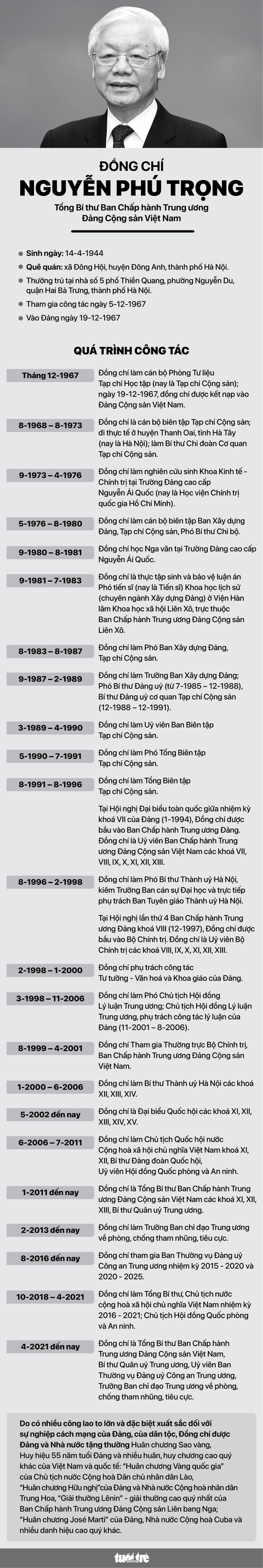 Tiểu sử Tổng bí thư Nguyễn Phú Trọng- Ảnh 1. Đồ họa: NGỌC THÀNH
