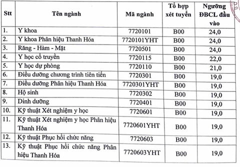 Điểm sàn Trường đại học Y Hà Nội, Học viện Ngân hàng- Ảnh 2. Điểm sàn Trường đại học Y Hà Nội, Học viện Ngân hàng- Ảnh 2.