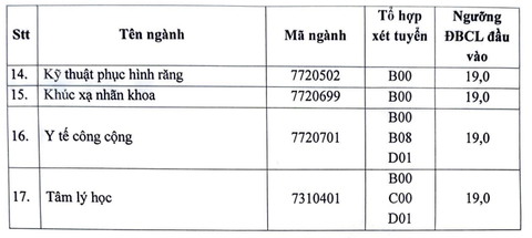 Điểm sàn Trường đại học Y Hà Nội, Học viện Ngân hàng- Ảnh 3. Điểm sàn Trường đại học Y Hà Nội, Học viện Ngân hàng- Ảnh 3.