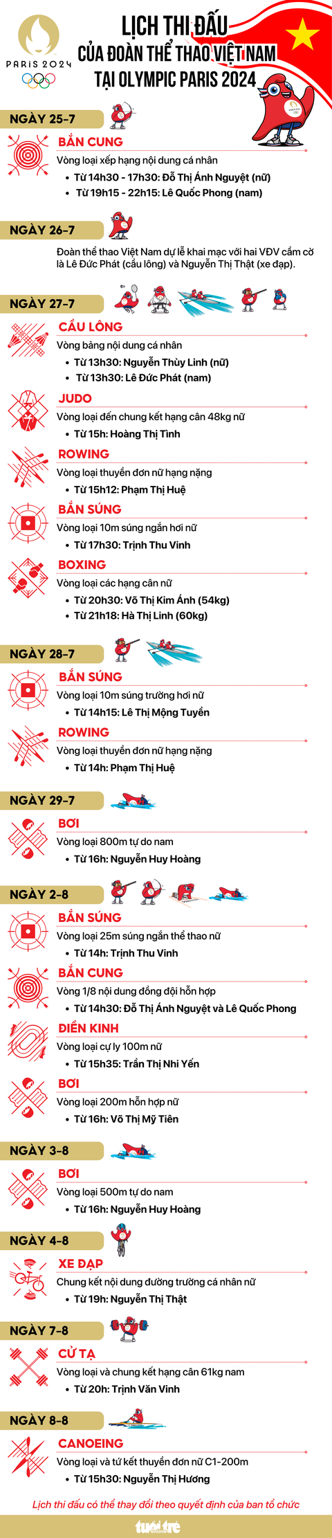 Lịch thi đấu đoàn thể thao Việt Nam tại Olympic 2024 - Đồ họa: AN BÌNH Lịch thi đấu của đoàn thể thao Việt Nam tại Olympic 2024 - Đồ họa: AN BÌNH