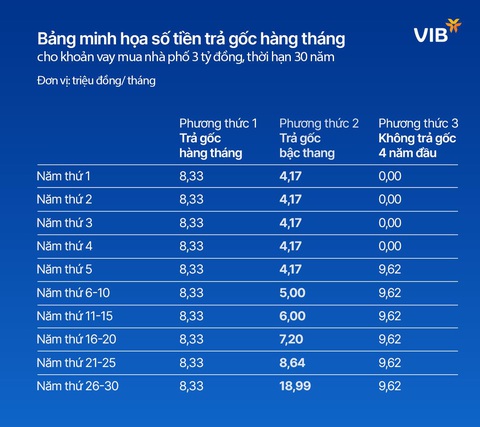 Mua nhà phố hay căn hộ chung cư, đến VIB lãi suất chỉ 5,9%- Ảnh 3. Mua nhà phố hay căn hộ chung cư, đến VIB lãi suất chỉ 5,9%- Ảnh 3.