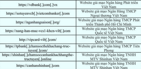 Phát hiện hàng chục website giả mạo ngân hàng VIB, Techcombank, HDBank...- Ảnh 1. Danh sách một số website giả mạo ngân hàng - Nguồn: Cục An toàn Thông tin