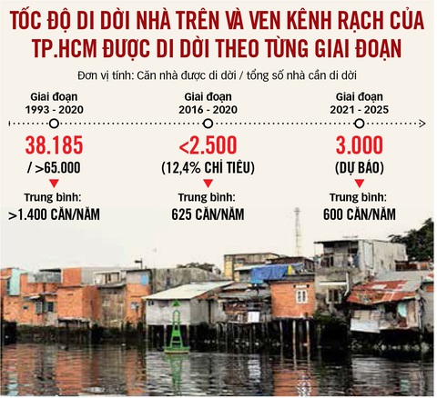 Đồ họa: TẤN ĐẠT Tăng mức hỗ trợ cho dân để đẩy nhanh cải tạo kênh rạch- Ảnh 5.