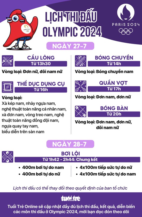 Lịch thi đấu Olympic 2024 ngày 27-7, sáng 28-7: Tâm điểm bơi lội- Ảnh 1. Lịch thi đấu Olympic 2024 ngày 27-7, sáng 28-7: Tâm điểm bơi lội - Đồ họa: AN BÌNH