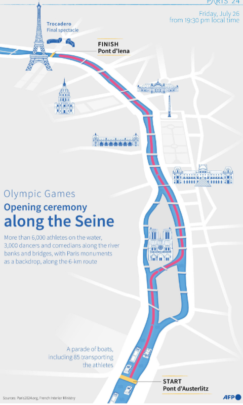 Tổng đạo diễn lễ khai mạc Olympic Paris 2024 là ai?- Ảnh 2. Lộ trình lễ khai mạc Olympic Paris 2024 trên sông Seine - Ảnh: AFP