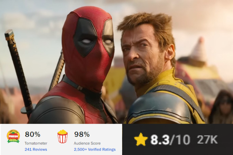 Deadpool & Wolverine đang sở hữu điểm số rất cao trên IMDb và Rotten Tomatoes, với hàng ngàn đánh giá từ khán giả và các nhà phê bình - Ảnh: Marvel Tin tức giải trí 28-7: Phát biểu của Tự Long trong Anh trai vượt ngàn chông gai gây sốt- Ảnh 7.