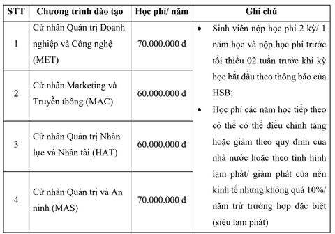 Trường đại học đầu tiên cấp học bổng toàn phần cho cháu nội và cháu ngoại thương binh, liệt sĩ- Ảnh 3. Trường đại học đầu tiên cấp học bổng toàn phần cho cháu nội và cháu ngoại thương binh, liệt sĩ- Ảnh 3.
