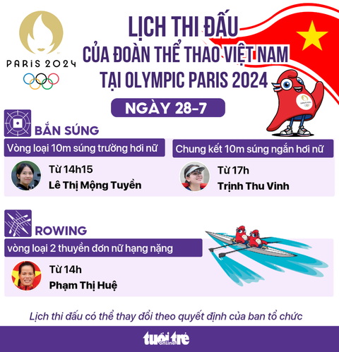 Tâm điểm lịch thi đấu Olympic Paris 2024 ngày 28-7 là xạ thủ Trịnh Thu Vinh với bài bắn chung kết nội dung 10m súng ngắn hơi nữ - Đồ họa: AN BÌNH Lịch thi đấu Olympic 2024 của Việt Nam ngày 28-7: Chờ kỳ tích từ Trịnh Thu Vinh- Ảnh 1.