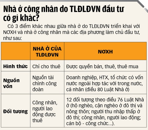 Xây nhà ở cho công nhân thuê là Xây nhà ở cho công nhân thuê là