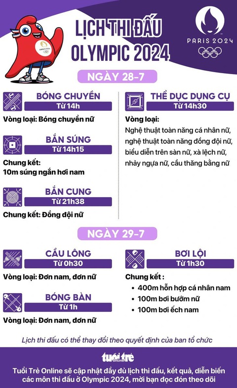 Olympic Paris 2024 ngày 28-7: Nhật Bản, Mỹ bứt lên- Ảnh 13. Olympic Paris 2024 ngày 28-7: Nhật Bản, Mỹ bứt lên- Ảnh 13.