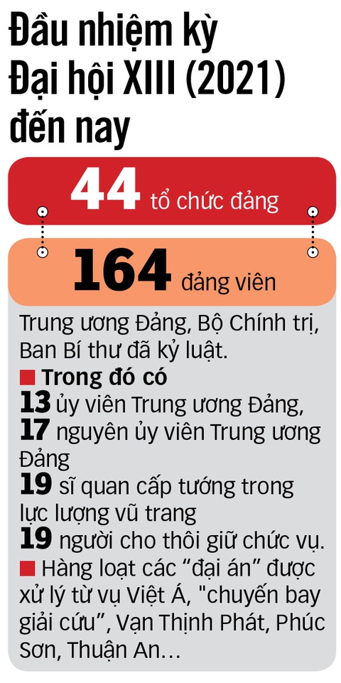 Tổng Bí thư Nguyễn Phú Trọng: Chống tham nhũng bằng trái tim vì nước, vì dân- Ảnh 4. Tổng Bí thư Nguyễn Phú Trọng: Chống tham nhũng bằng trái tim vì nước, vì dân- Ảnh 4.