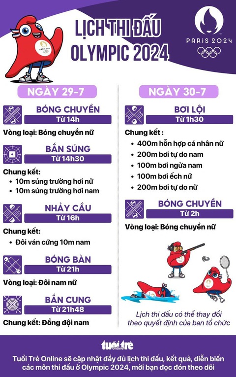 Olympic Paris 2024 ngày 29-7: Mỹ trắng tay môn bơi lội- Ảnh 10. Olympic Paris 2024 ngày 29-7: Mỹ trắng tay môn bơi lội- Ảnh 10.