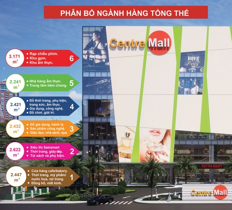 TP.HCM có thêm trung tâm mua sắm Centre Mall Võ Văn Kiệt- Ảnh 3. Phân bố ngành hàng (dự kiến) tại Trung tâm thương mại Satra Võ Văn Kiệt.