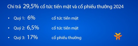 6 tháng đầu năm, VIB đạt lợi nhuận 4.600 tỉ, tín dụng và huy động tăng 5%- Ảnh 3. 6 tháng đầu năm, VIB đạt lợi nhuận 4.600 tỉ, tín dụng và huy động tăng 5%- Ảnh 3.