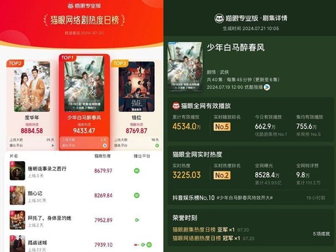 Một số thành tích khác của phim Hầu Minh Hạo ghi điểm trong phim cổ trang có kỹ xảo đẹp nhất màn ảnh Hoa ngữ- Ảnh 2.