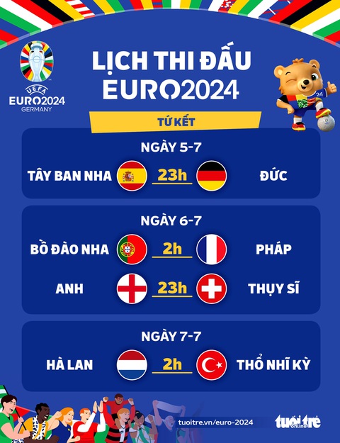 Lịch thi đấu tứ kết Euro 2024- Ảnh 1. Lịch thi đấu tứ kết Euro 2024 - Đồ họa: AN BÌNH