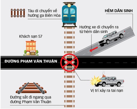 Tai nạn đường sắt tại Đồng Nai tối 28-7 - Đồ họa: TUẤN ANH Thêm cảnh báo lưu thông qua lại đường sắt- Ảnh 1.