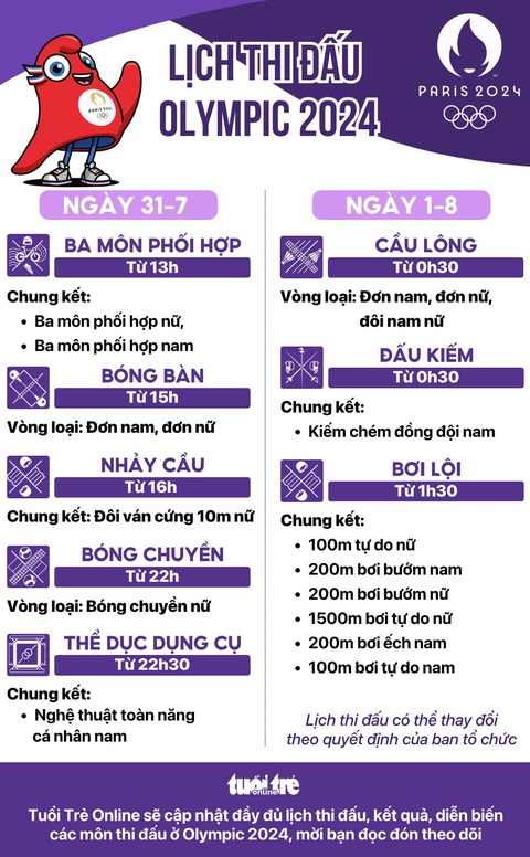 Olympic 2024 ngày 31-7: Trung Quốc bứt phá, Pháp vươn lên- Ảnh 18. Olympic 2024 ngày 31-7: Trung Quốc bứt phá, Pháp vươn lên- Ảnh 18.
