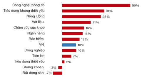 Khối ngoại giảm tỉ lệ sở hữu cổ phiếu xuống mức thấp nhất một thập kỷ- Ảnh 3. Khối ngoại giảm tỉ lệ sở hữu cổ phiếu xuống mức thấp nhất một thập kỷ- Ảnh 3.