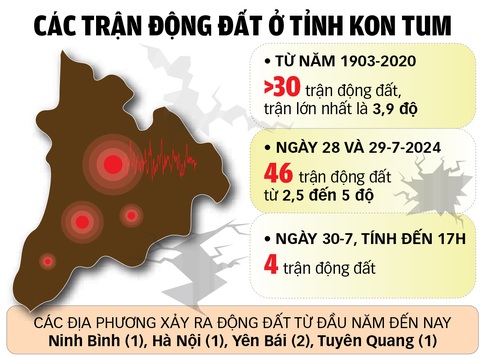 Nguồn: Viện Vật lý địa cầu - Đồ họa: TUẤN ANH Hồ chứa là nguyên nhân động đất: Tỉnh nói 'chưa có kết luận'- Ảnh 2.