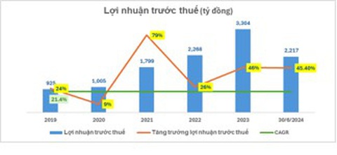 Quý 2-2024, nhiều chỉ tiêu kinh doanh của Nam A Bank sắp về đích- Ảnh 2. Quý 2-2024, nhiều chỉ tiêu kinh doanh của Nam A Bank sắp về đích- Ảnh 2.
