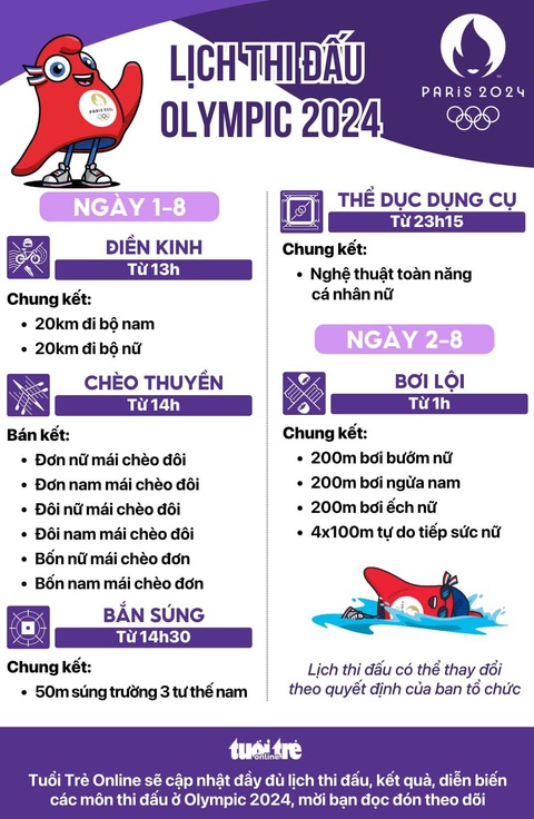 Lịch tranh tài Olympic 2024 ngày 1-8 và 2-8: Hấp dẫn môn tập bơi và điền kinh - Đồ họa: AN BÌNH