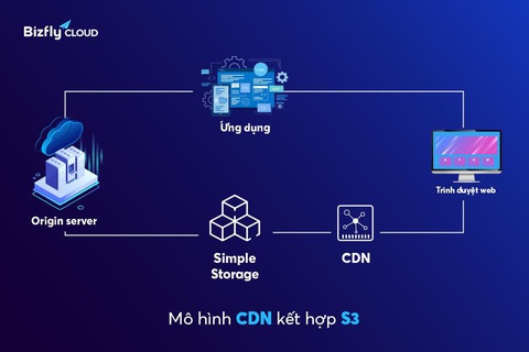 Hiển thị website mượt mà cả khi hệ thống máy chủ website gặp sự cố- Ảnh 3. Hiển thị website mượt mà cả khi hệ thống máy chủ website gặp sự cố- Ảnh 3.
