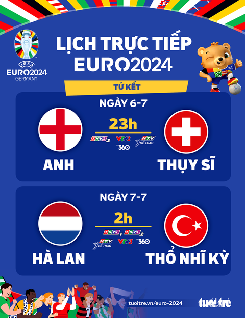 Lịch trực tiếp Euro 2024: Anh gặp Thụy Sĩ, Hà Lan đụng Thổ Nhĩ Kỳ- Ảnh 1. Lịch trực tiếp Euro 2024: Anh gặp Thụy Sĩ, Hà Lan đụng Thổ Nhĩ Kỳ - Đồ họa: AN BÌNH