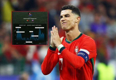 Cristiano Ronaldo bị tố ‘quảng cáo trá hình’ tại Euro 2024- Ảnh 1. Cristiano Ronaldo bị tố ‘quảng cáo trá hình’ tại Euro 2024