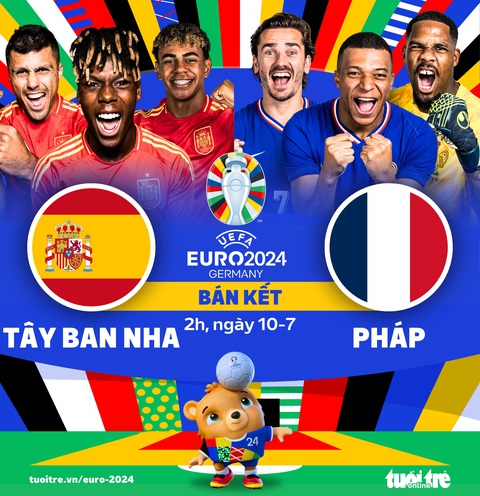 Xác định cặp đấu bán kết đầu tiên Euro 2024- Ảnh 1. Tây Ban Nha sẽ gặp Pháp trong trận bán kết đầu tiên Euro 2024 - Đồ họa: AN BÌNH